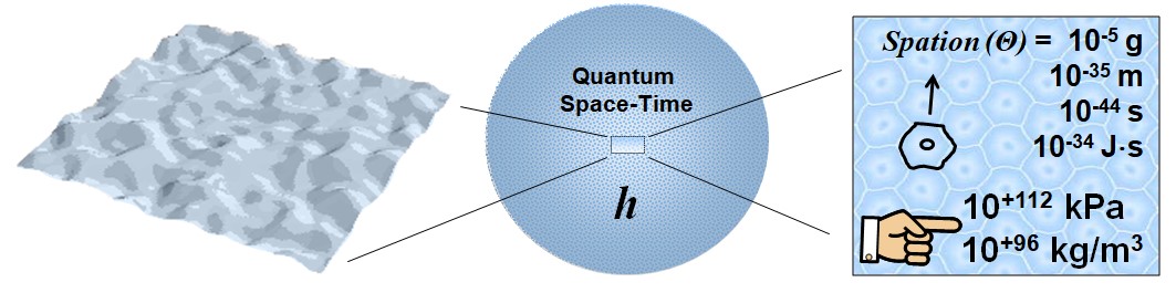 023 - Θ scale — Deduction of the minimal unit of existence (l_*) Diagram of the Θ scale: elementary spacetime cell and deduction of the minimal unit of existence l_*.