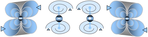 035 - Mirror polarity of vortices — Chirality of spationic flow Representation of vortices associated with fermion-type particles, according to two opposite polarities of spation circulation; at the center, opposite charge configurations (- and +) illustrate the two possible directions of spation flow through the vortices of the same particle, leading to two inverted forms of a single structure.