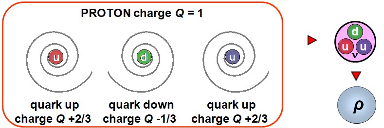 045 - Proton structure and emergence of the strong force Proton structure and emergence of the strong force