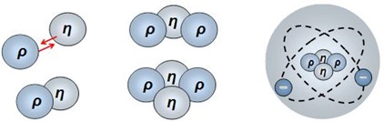 046 - Association of particles and emergence of the strong force Association of particles and emergence of the strong force