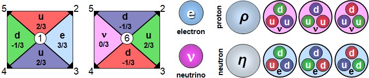 047 - Association of particles and emergence of the strong force Dimensional configurations of the proton and neutron
