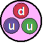 Simplified diagram of a proton composed of three quarks: two up quarks (u) in green and blue, and one down quark (d) in red, arranged in a triangle within a pink sphere. The image illustrates quark alternation in a proton.