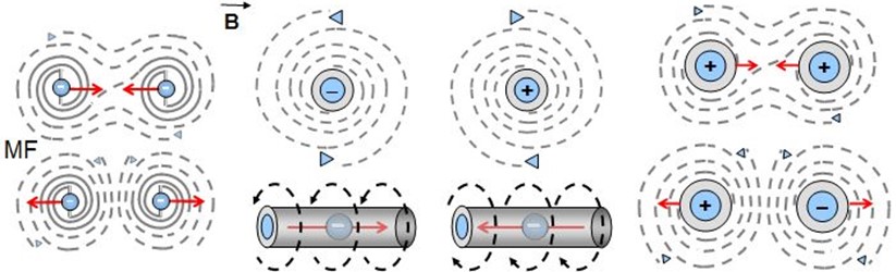 056 - Magnetism — interaction between currents (discontinuous vortices) Magnetism — interaction between currents (discontinuous vortices)