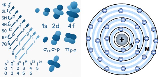 059 - Electronic structure of atoms — quantum numbers and orbital organization Electronic structure of atoms — quantum numbers and orbital organization