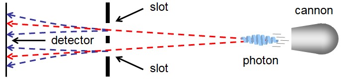 065 - Double-slit experiment (phase coherence) Double-slit experiment (phase coherence)