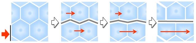 025 - Viscosité dynamique du spation — modèle viscoélastique de l’espace-temps Schéma montrant des couches de cellules spationiques soumises à un cisaillement progressif, avec des déplacements relatifs indiqués par des flèches.