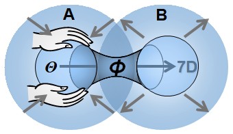 030 — Seuil de transion — limite structurelle du spation Schéma montrant un spation comprimé qui ouvre un passage vers un axe supplémentaire : naissance d’un transion.