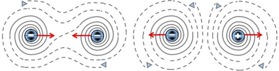 055 - Naissance du magnétisme — Effets transverses du flux Φ discontinu Interaction magnétique — vortex discontinus à grande distance.
