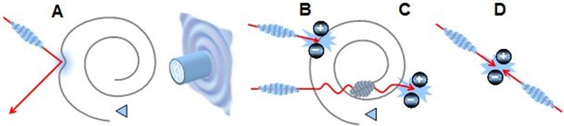 062 - Absorption et diffusion de la lumière — Accrochage photon–électron et règles de sélection Interactions du photon avec les vortex et la création paire.